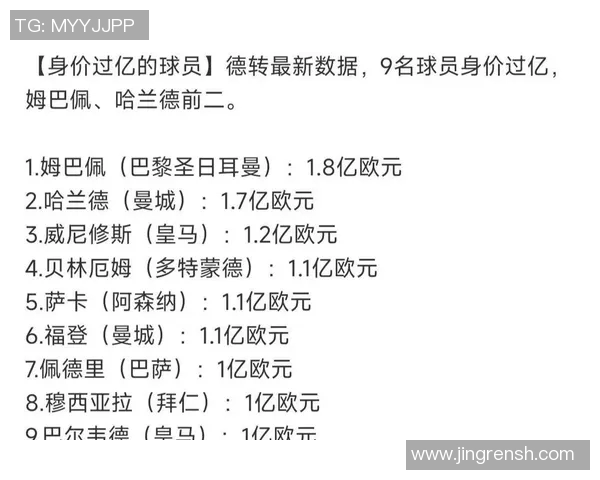 全球足球与篮球球星身价对比 谁的市场价值更高 全球足球与篮球球星身价对比 谁的市场价值更高